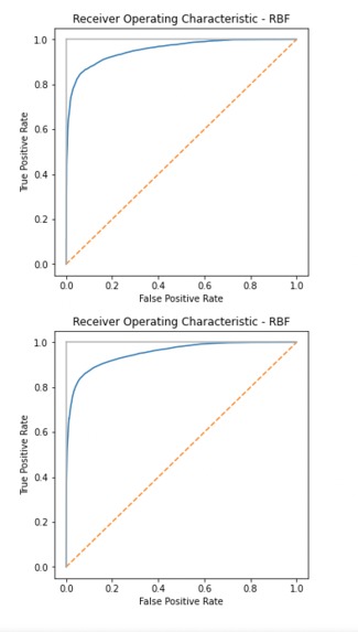 Cyclica Prediction Model ROC curve and model diagnostics
