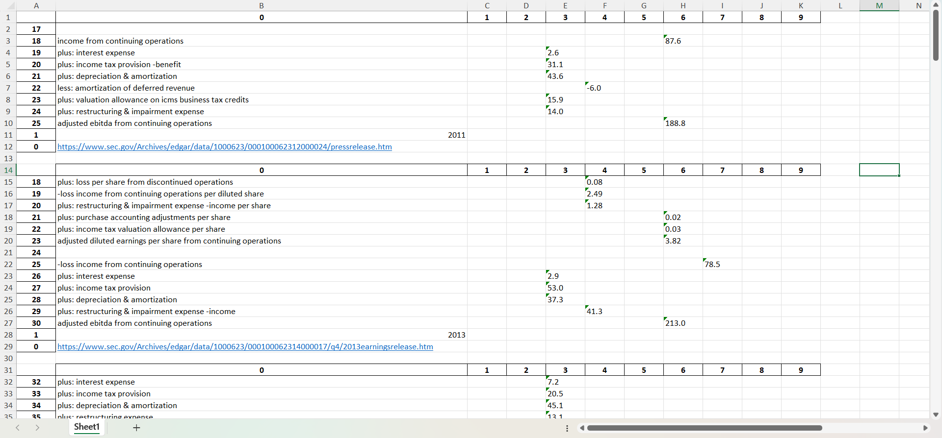 Non-GAAP Reporting Analysis extracted reconciliation spreadsheet